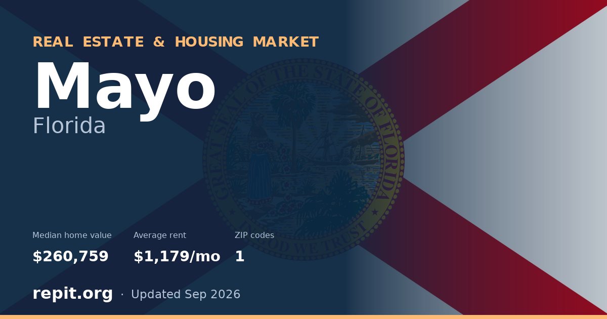 Mayo, FL real estate and housing market — median home value $260,759, average rent $1,179/mo, 1 ZIP code