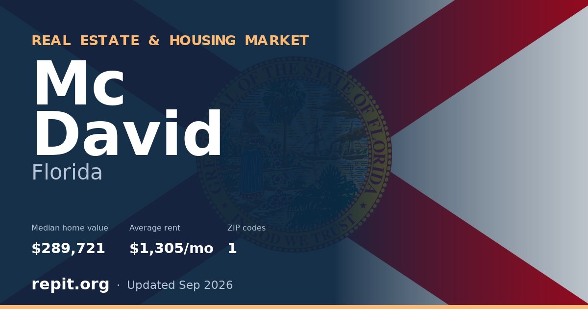 Mc David, FL real estate and housing market — median home value $289,721, average rent $1,305/mo, 1 ZIP code