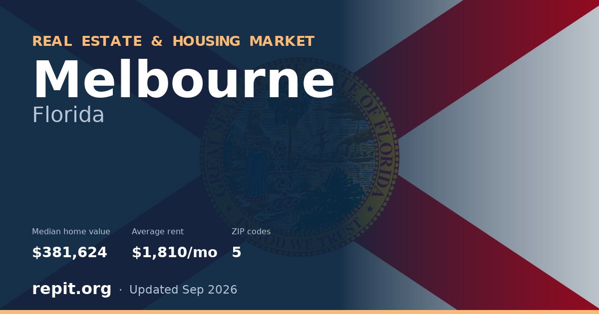 Melbourne, FL real estate and housing market — median home value $381,624, average rent $1,810/mo, 5 ZIP codes