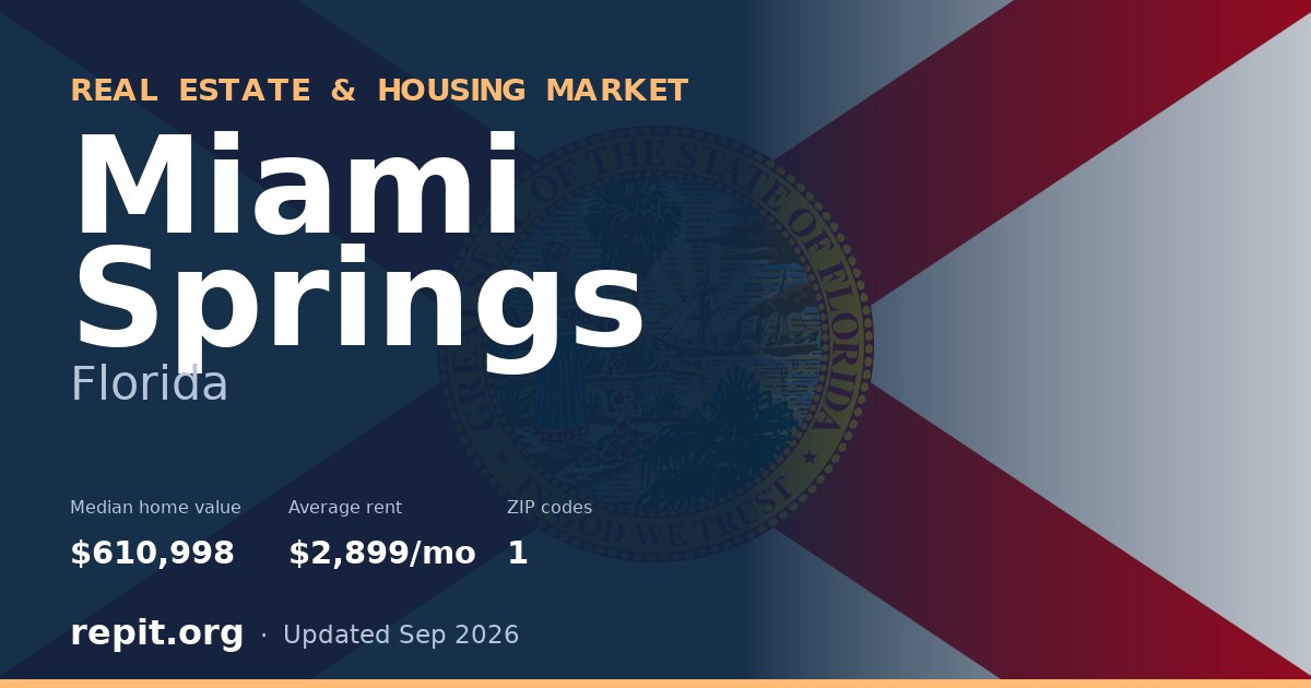 Miami Springs, FL real estate and housing market — median home value $610,998, average rent $2,899/mo, 1 ZIP code