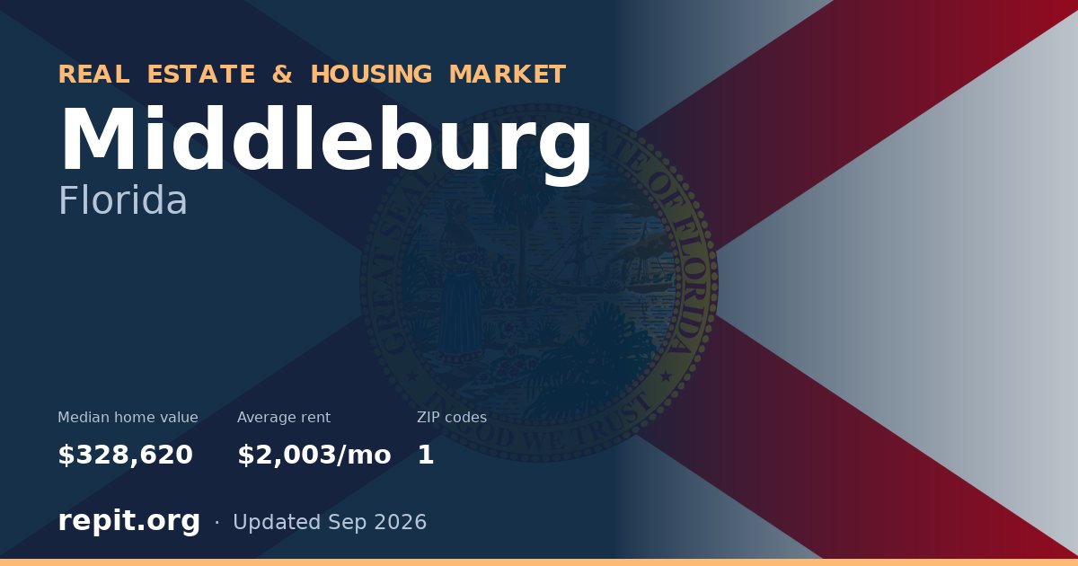 Middleburg, FL real estate and housing market — median home value $328,620, average rent $2,003/mo, 1 ZIP code