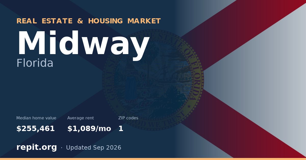 Midway, FL real estate and housing market — median home value $255,461, average rent $1,089/mo, 1 ZIP code