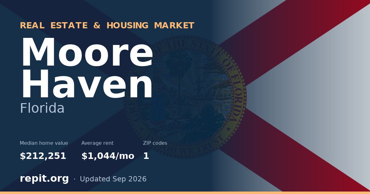 Moore Haven, FL real estate and housing market — median home value $212,251, average rent $1,044/mo, 1 ZIP code