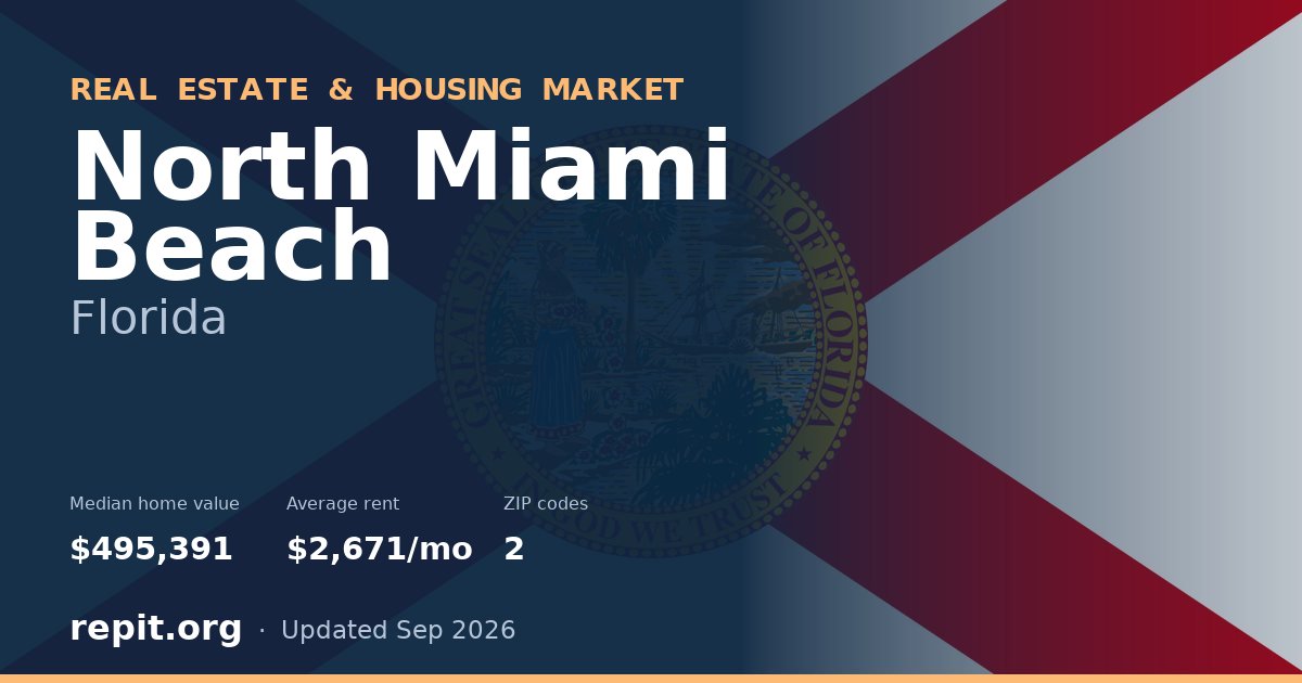North Miami Beach, FL real estate and housing market — median home value $495,391, average rent $2,671/mo, 2 ZIP codes
