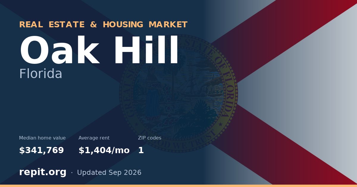 Oak Hill, FL real estate and housing market — median home value $341,769, average rent $1,404/mo, 1 ZIP code