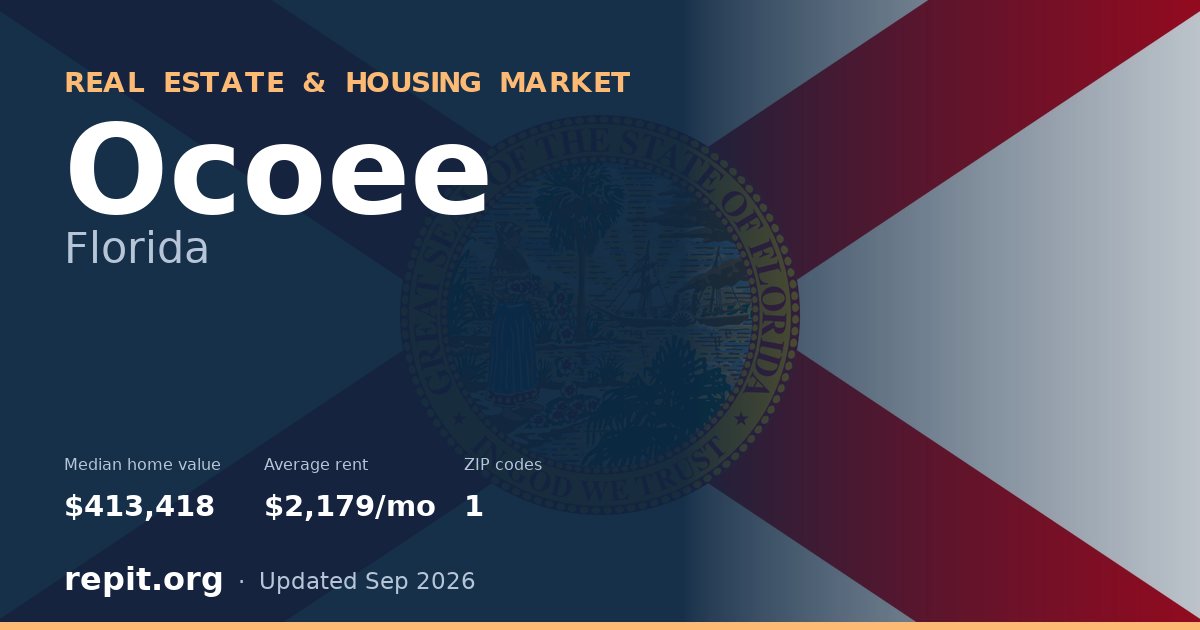 Ocoee, FL real estate and housing market — median home value $413,418, average rent $2,179/mo, 1 ZIP code
