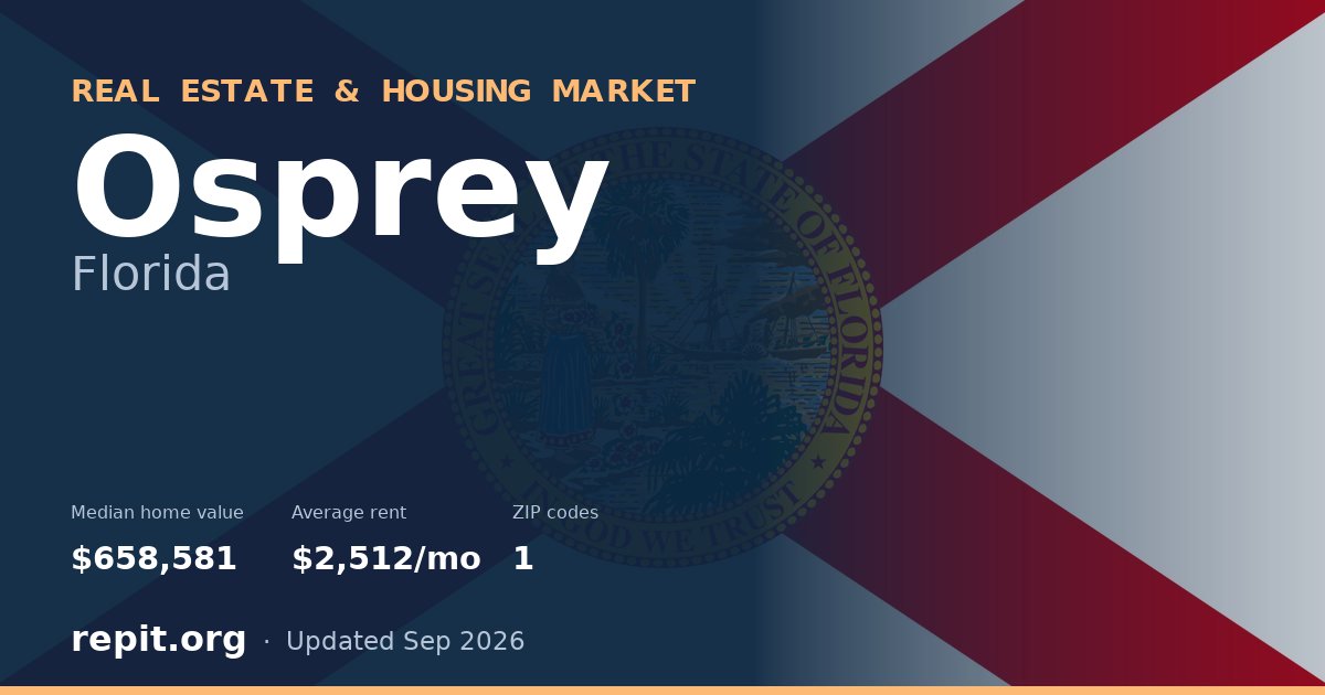 Osprey, FL real estate and housing market — median home value $658,581, average rent $2,512/mo, 1 ZIP code