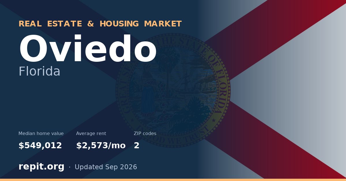 Oviedo, FL real estate and housing market — median home value $549,012, average rent $2,573/mo, 2 ZIP codes