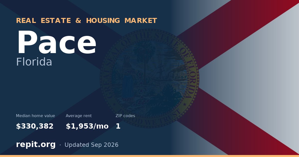 Pace, FL real estate and housing market — median home value $330,382, average rent $1,953/mo, 1 ZIP code