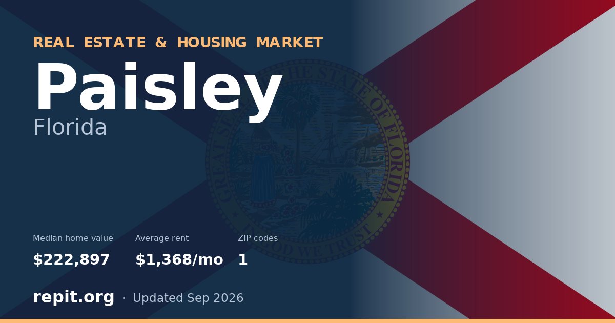 Paisley, FL real estate and housing market — median home value $222,897, average rent $1,368/mo, 1 ZIP code