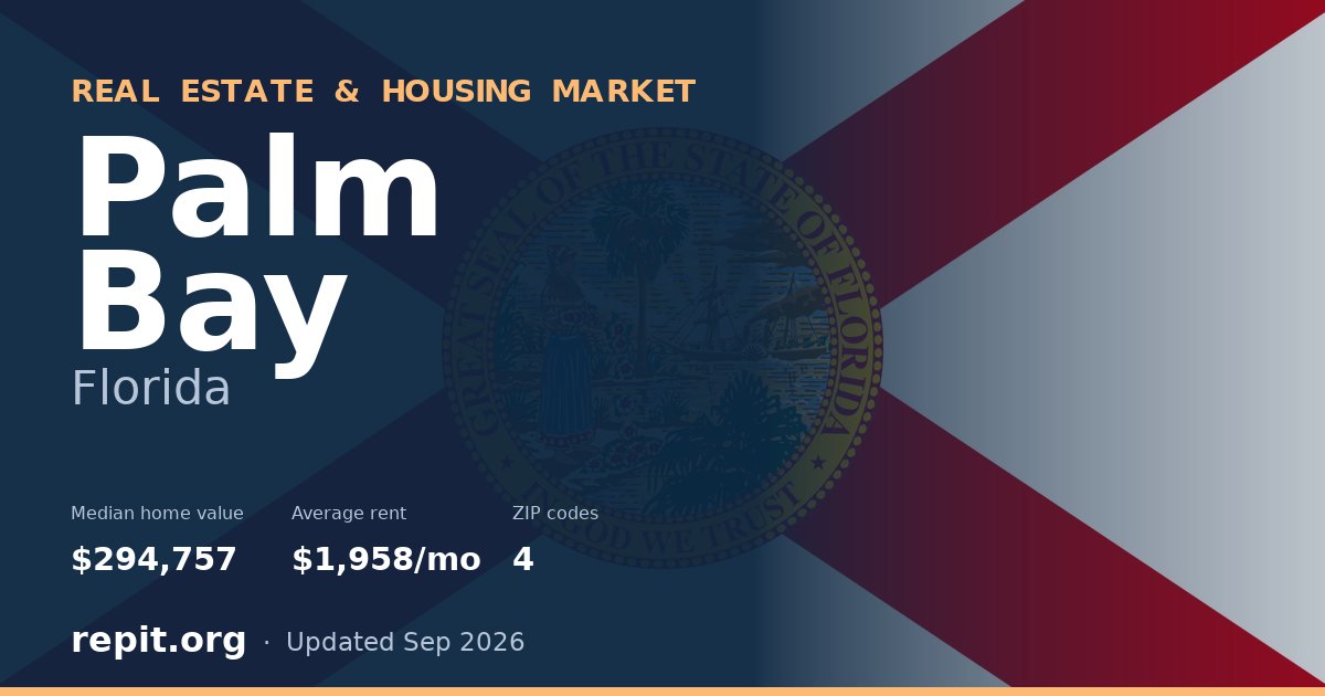 Palm Bay, FL real estate and housing market — median home value $294,757, average rent $1,958/mo, 4 ZIP codes