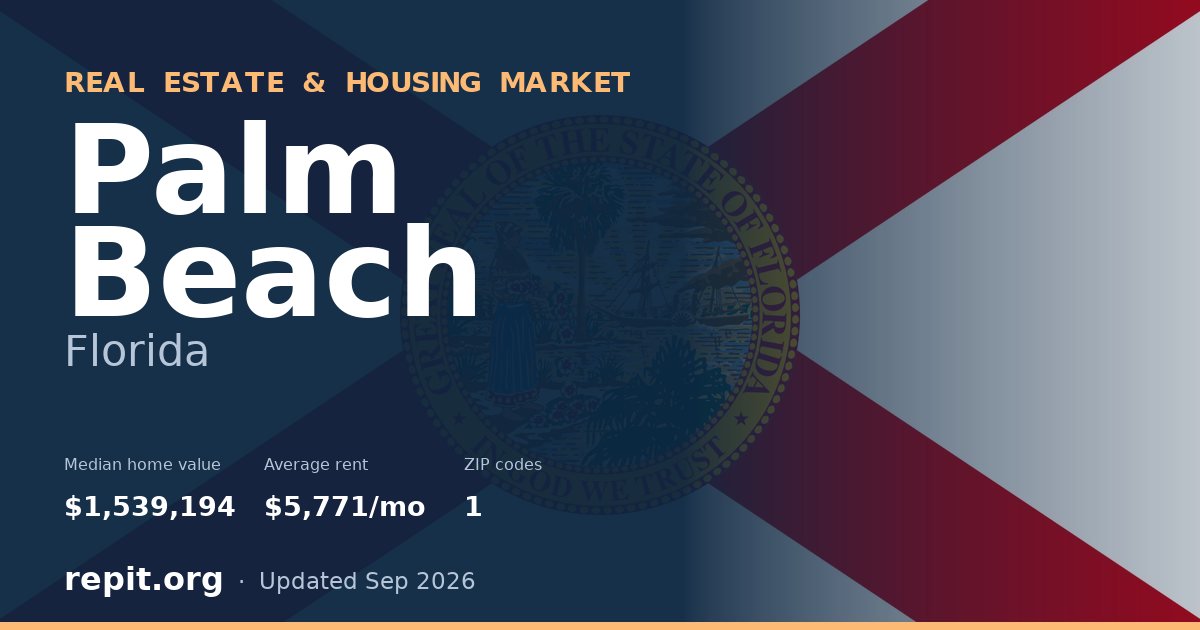 Palm Beach, FL real estate and housing market — median home value $1,539,194, average rent $5,771/mo, 1 ZIP code