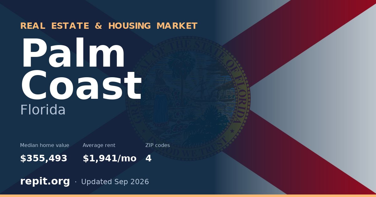 Palm Coast, FL real estate and housing market — median home value $355,493, average rent $1,941/mo, 4 ZIP codes