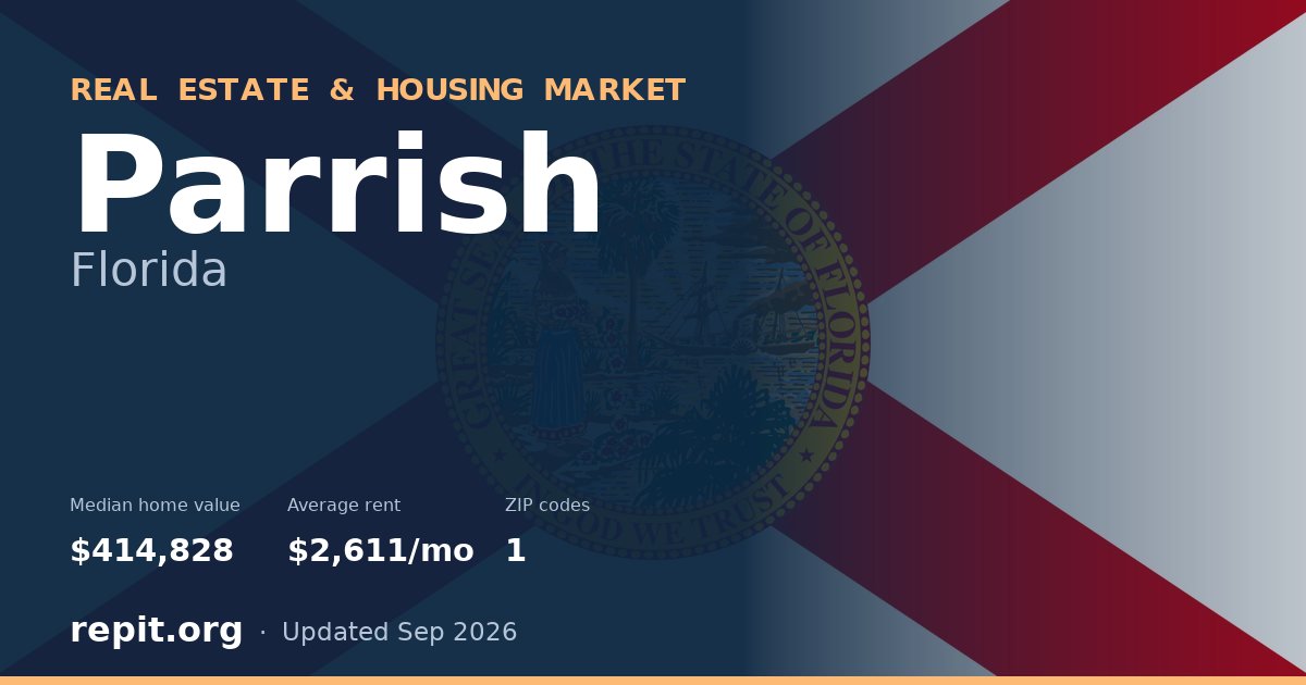 Parrish, FL real estate and housing market — median home value $414,828, average rent $2,611/mo, 1 ZIP code