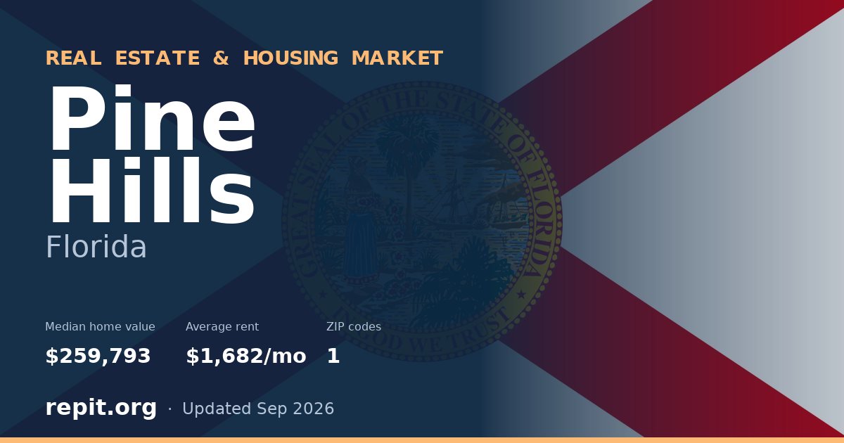Pine Hills, FL real estate and housing market — median home value $259,793, average rent $1,682/mo, 1 ZIP code