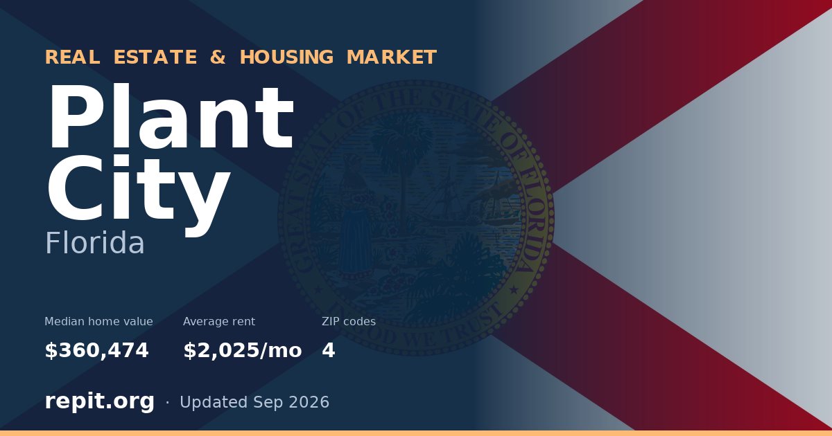 Plant City, FL real estate and housing market — median home value $360,474, average rent $2,025/mo, 4 ZIP codes