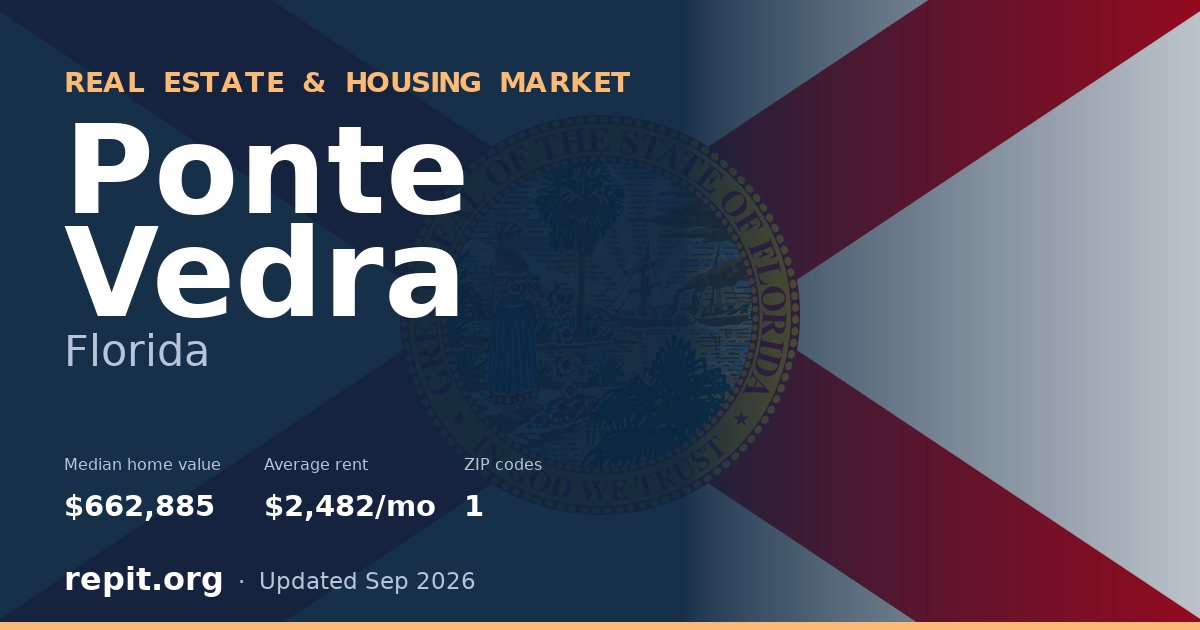 Ponte Vedra, FL real estate and housing market — median home value $662,885, average rent $2,482/mo, 1 ZIP code