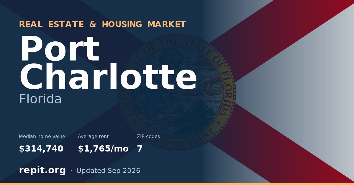 Port Charlotte, FL real estate and housing market — median home value $314,740, average rent $1,765/mo, 7 ZIP codes
