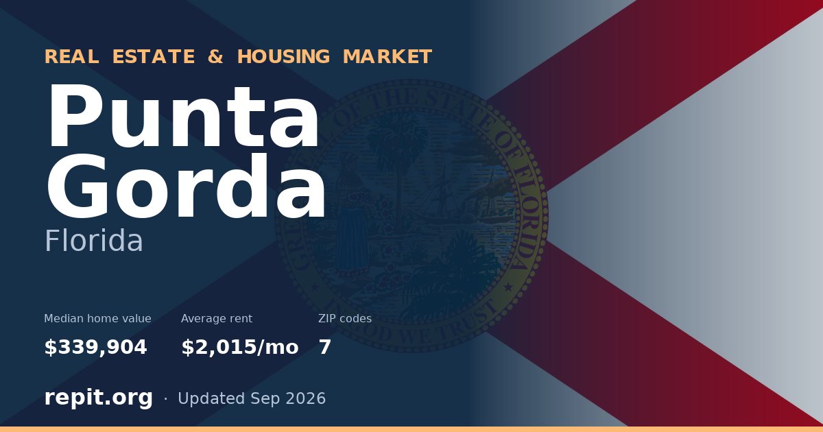 Punta Gorda, FL real estate and housing market — median home value $339,904, average rent $2,015/mo, 7 ZIP codes