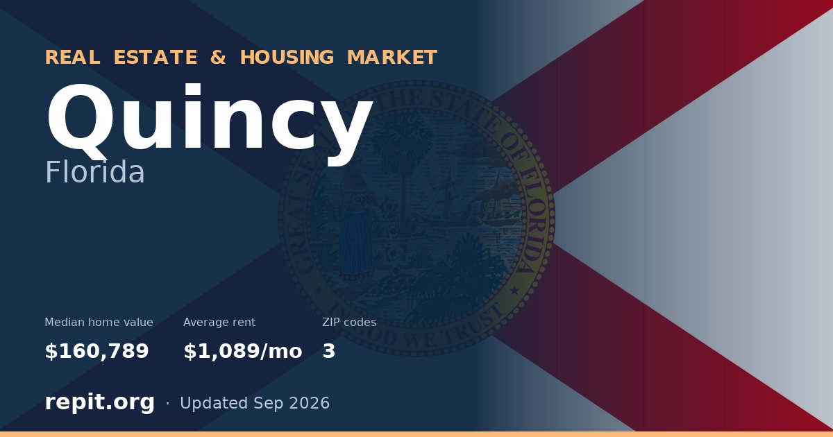 Quincy, FL real estate and housing market — median home value $160,789, average rent $1,089/mo, 3 ZIP codes