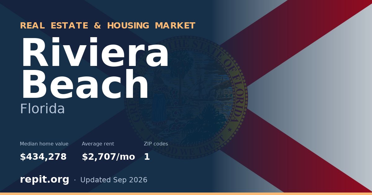 Riviera Beach, FL real estate and housing market — median home value $434,278, average rent $2,707/mo, 1 ZIP code