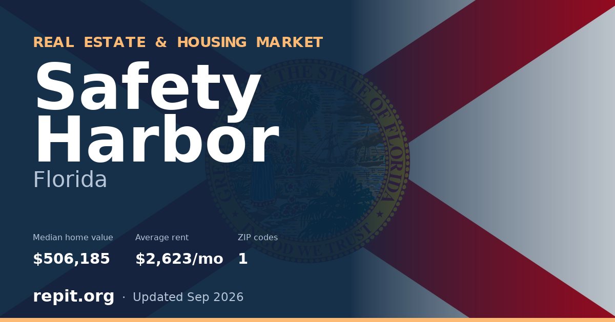 Safety Harbor, FL real estate and housing market — median home value $506,185, average rent $2,623/mo, 1 ZIP code