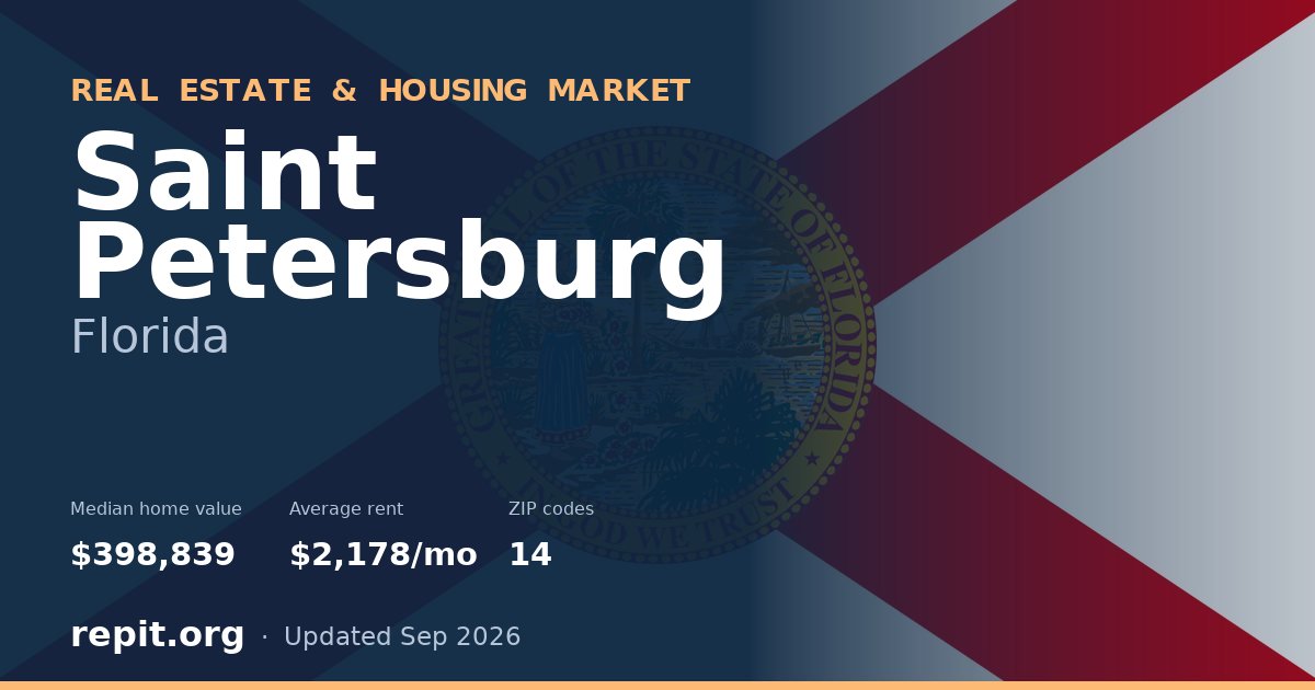 Saint Petersburg, FL real estate and housing market — median home value $398,839, average rent $2,178/mo, 14 ZIP codes