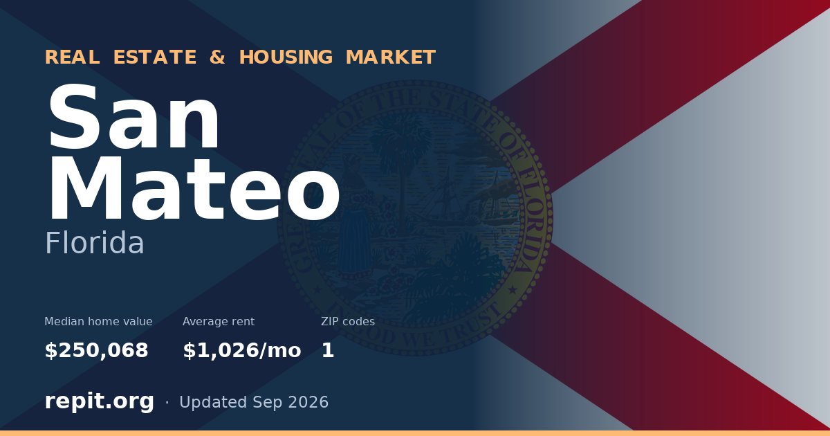 San Mateo, FL real estate and housing market — median home value $250,068, average rent $1,026/mo, 1 ZIP code