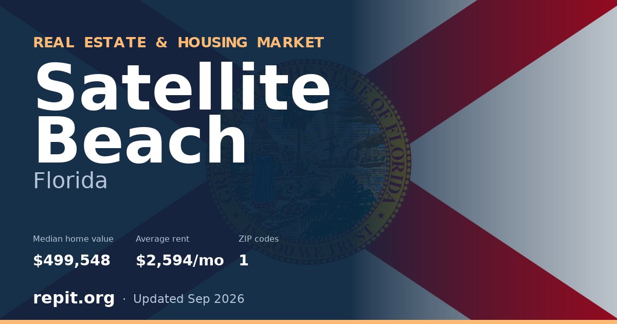 Satellite Beach, FL real estate and housing market — median home value $499,548, average rent $2,594/mo, 1 ZIP code