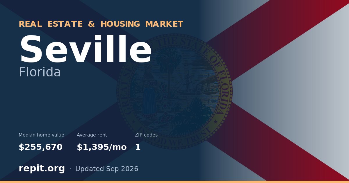 Seville, FL real estate and housing market — median home value $255,670, average rent $1,395/mo, 1 ZIP code