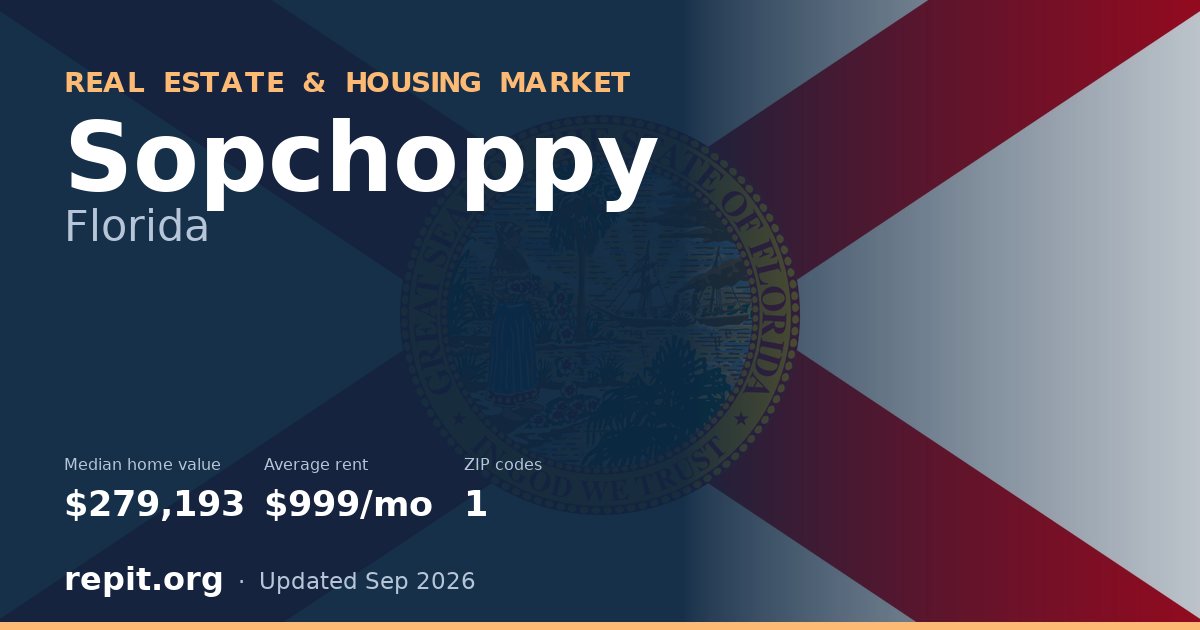 Sopchoppy, FL real estate and housing market — median home value $279,193, average rent $999/mo, 1 ZIP code