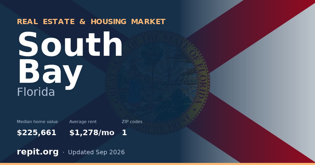 South Bay, FL real estate and housing market — median home value $225,661, average rent $1,278/mo, 1 ZIP code