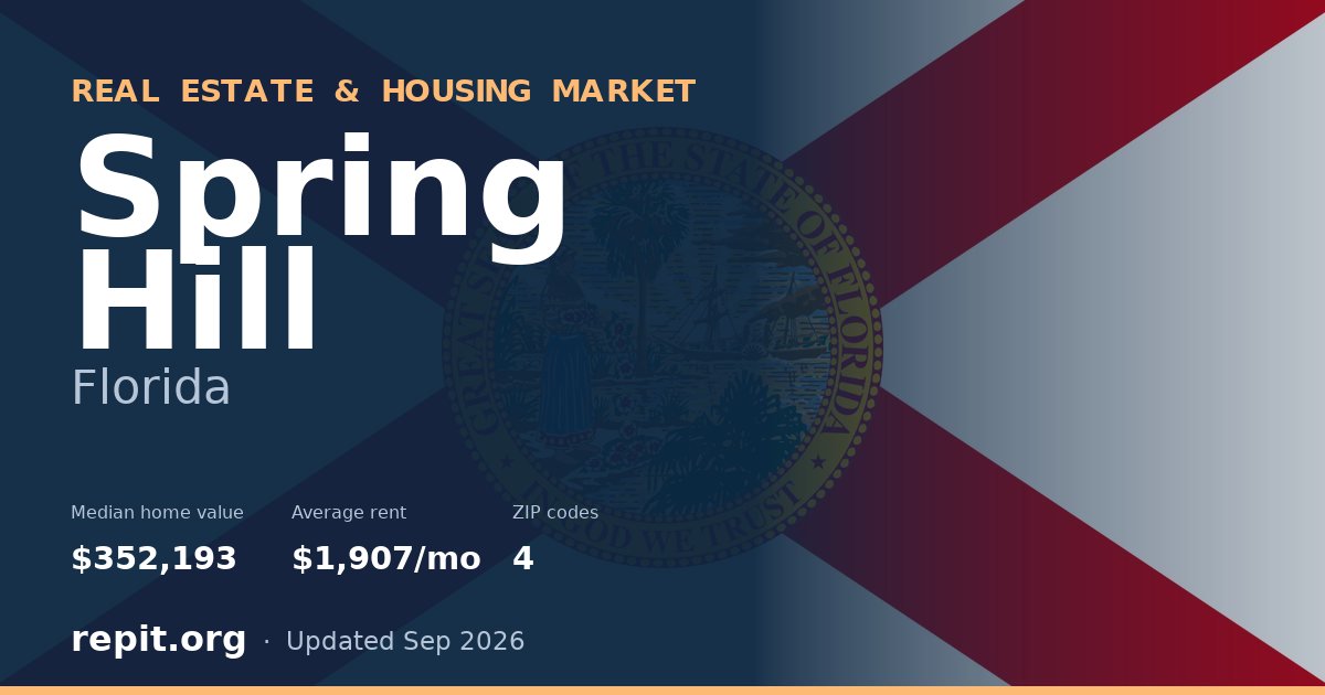 Spring Hill, FL real estate and housing market — median home value $352,193, average rent $1,907/mo, 4 ZIP codes