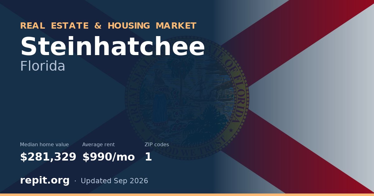 Steinhatchee, FL real estate and housing market — median home value $281,329, average rent $990/mo, 1 ZIP code