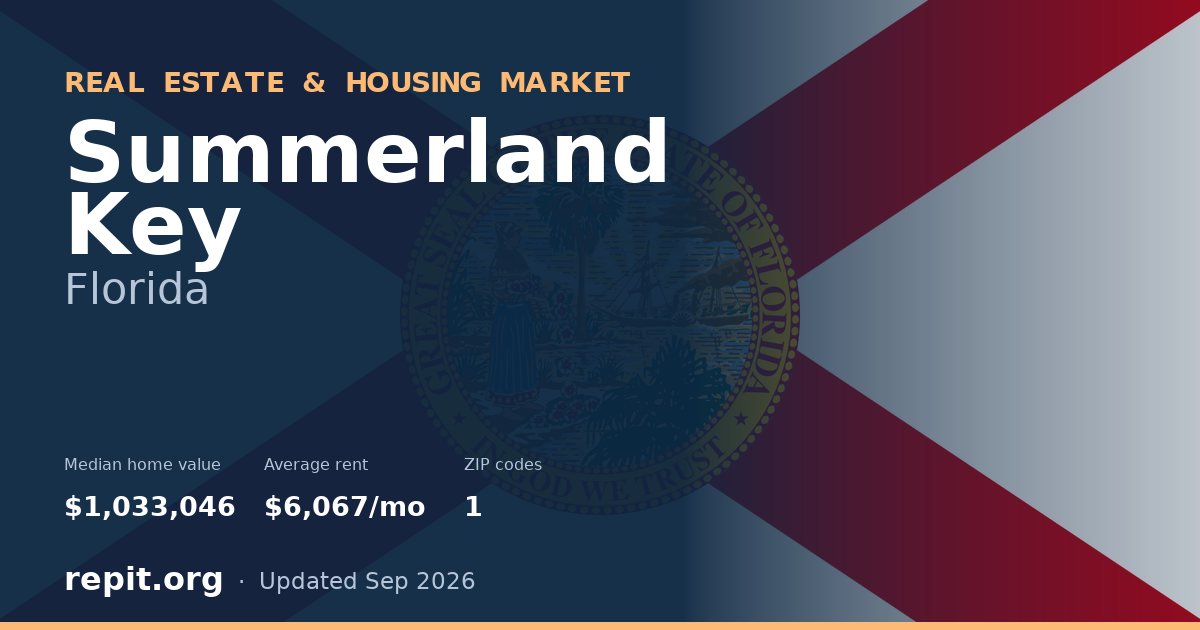 Summerland Key, FL real estate and housing market — median home value $1,033,046, average rent $6,067/mo, 1 ZIP code