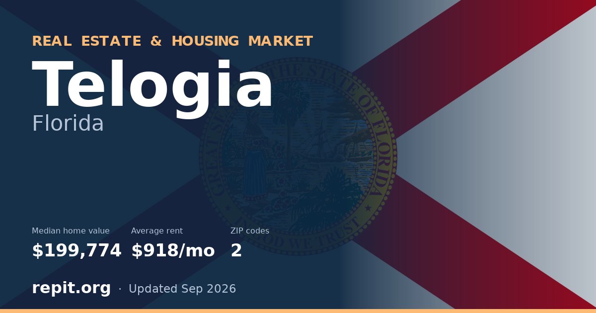 Telogia, FL real estate and housing market — median home value $199,774, average rent $918/mo, 2 ZIP codes