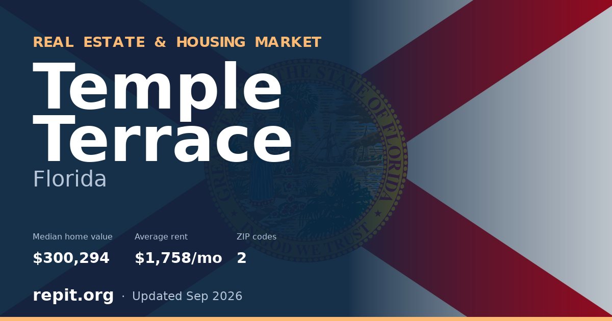 Temple Terrace, FL real estate and housing market — median home value $300,294, average rent $1,758/mo, 2 ZIP codes