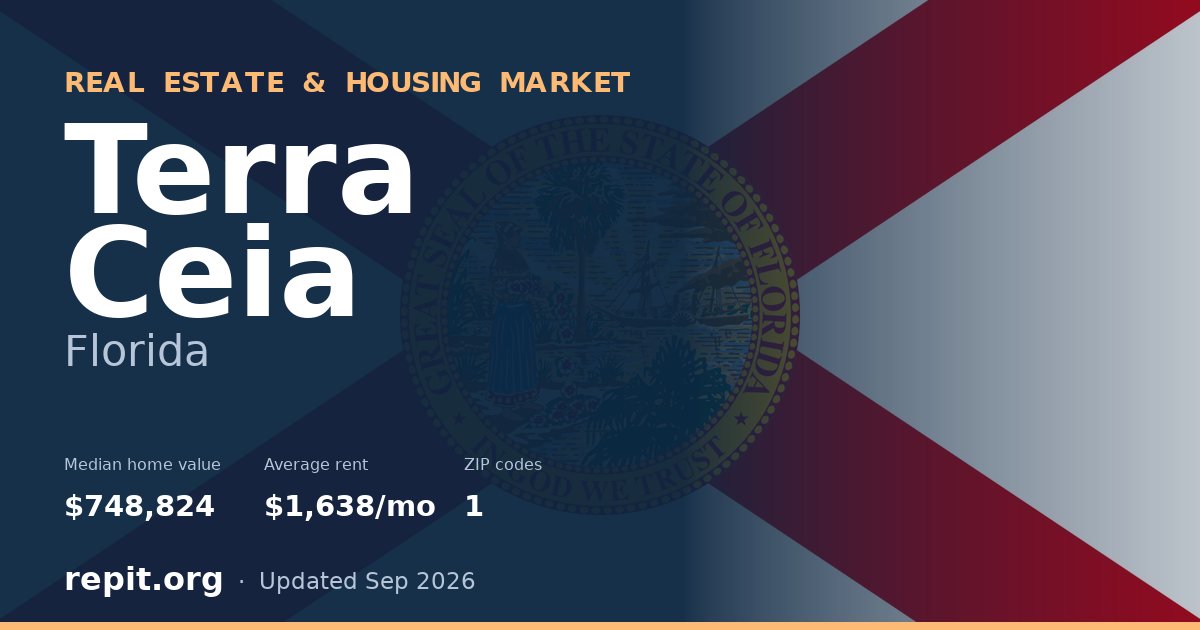 Terra Ceia, FL real estate and housing market — median home value $748,824, average rent $1,638/mo, 1 ZIP code