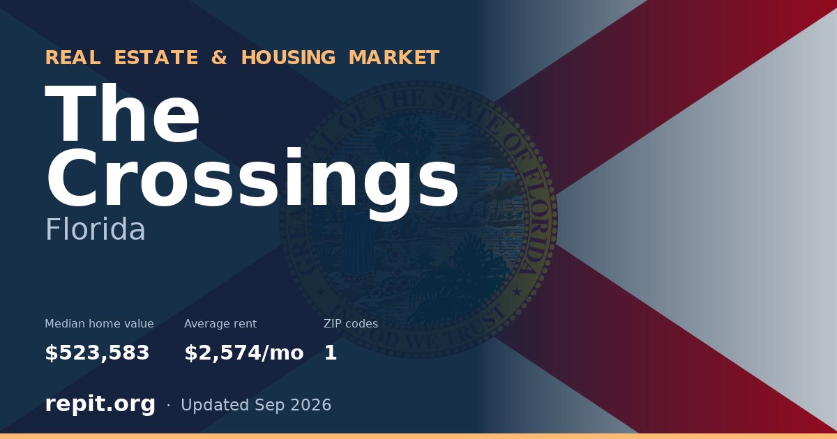 The Crossings, FL real estate and housing market — median home value $523,583, average rent $2,574/mo, 1 ZIP code