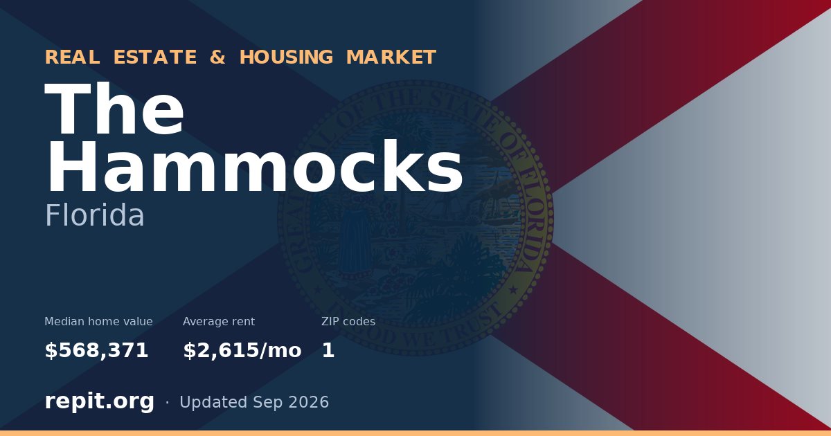 The Hammocks, FL real estate and housing market — median home value $568,371, average rent $2,615/mo, 1 ZIP code