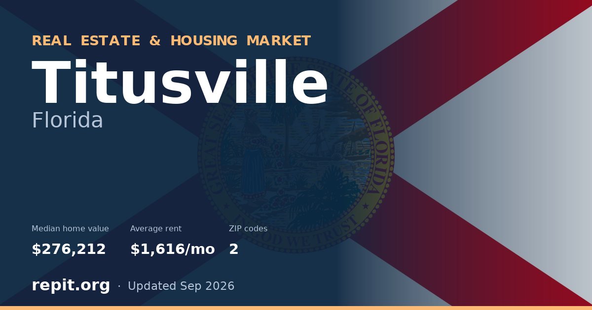 Titusville, FL real estate and housing market — median home value $276,212, average rent $1,616/mo, 2 ZIP codes