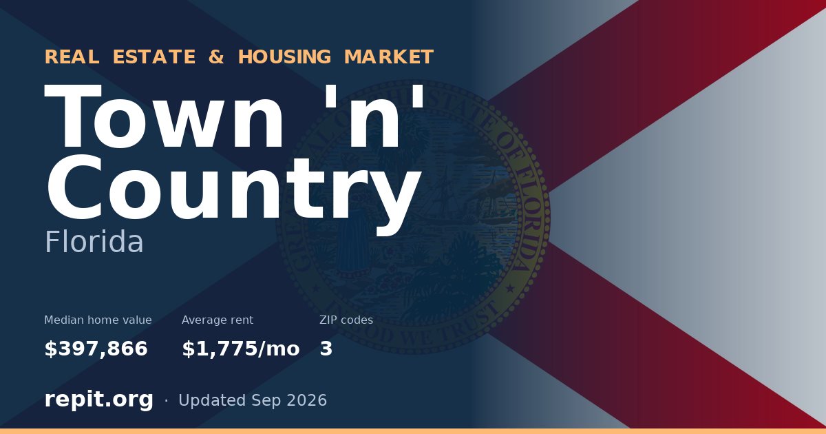Town 'n' Country, FL real estate and housing market — median home value $397,866, average rent $1,775/mo, 3 ZIP codes