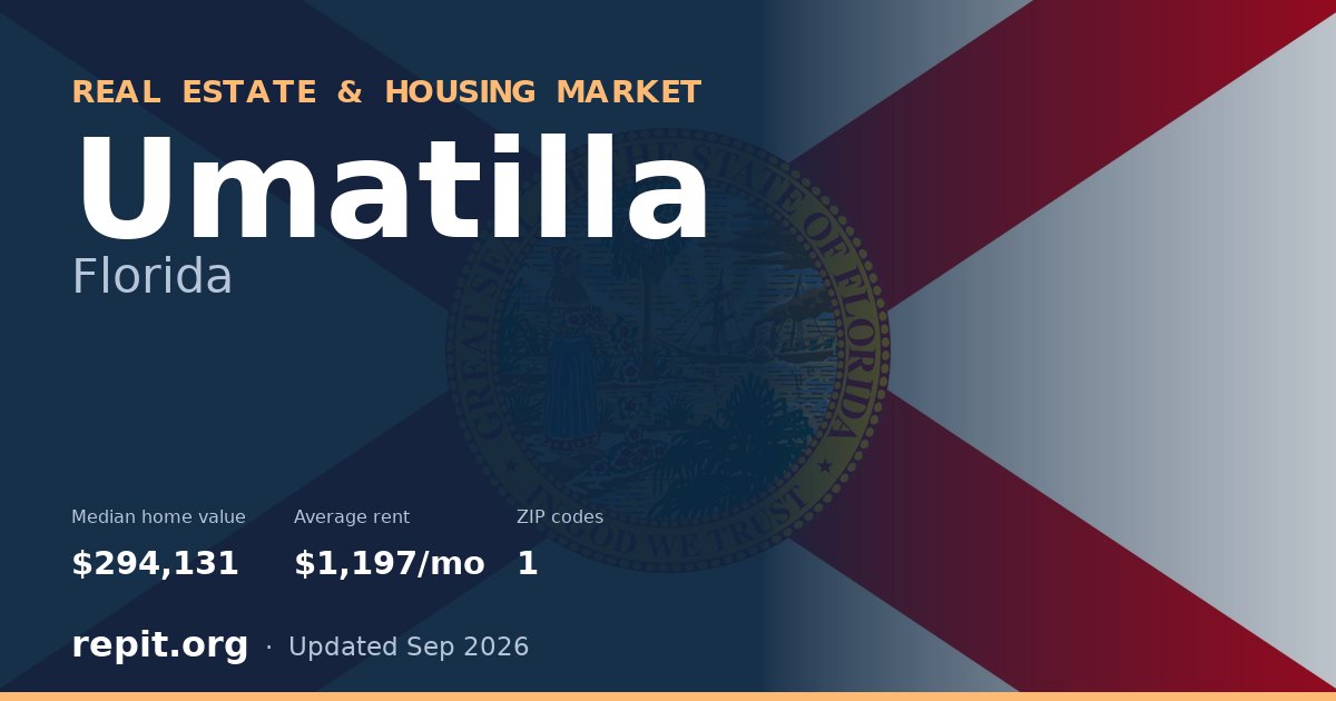 Umatilla, FL real estate and housing market — median home value $294,131, average rent $1,197/mo, 1 ZIP code