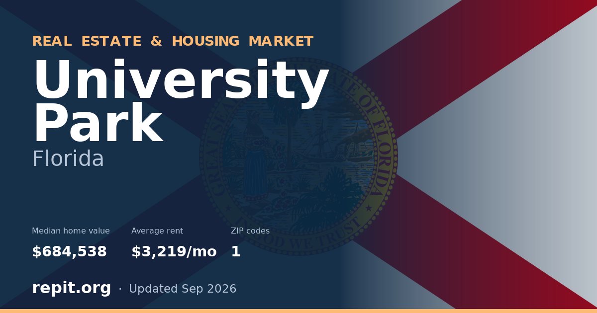 University Park, FL real estate and housing market — median home value $684,538, average rent $3,219/mo, 1 ZIP code