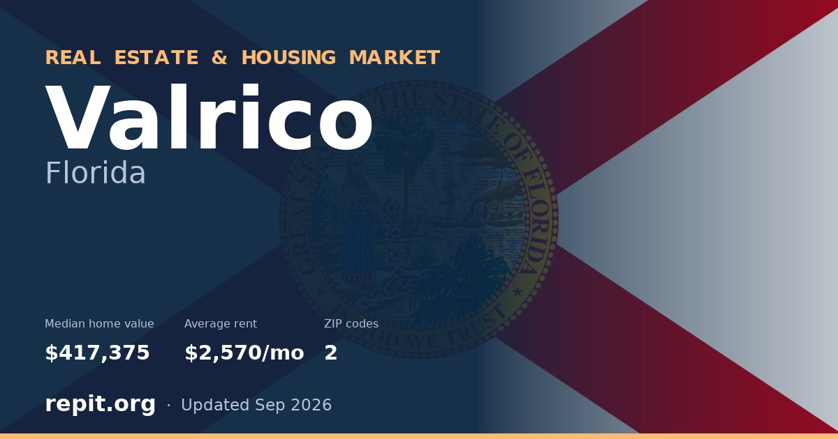 Valrico, FL real estate and housing market — median home value $417,375, average rent $2,570/mo, 2 ZIP codes