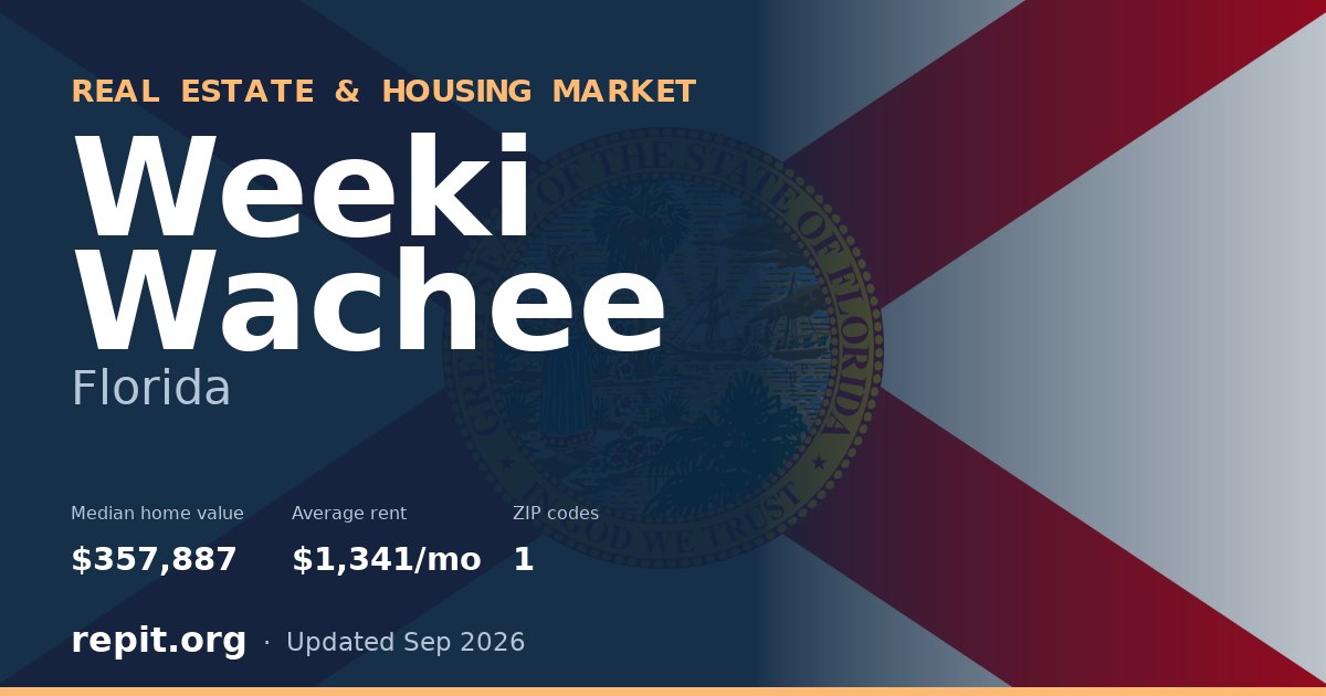 Weeki Wachee, FL real estate and housing market — median home value $357,887, average rent $1,341/mo, 1 ZIP code