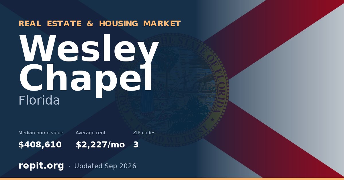Wesley Chapel, FL real estate and housing market — median home value $408,610, average rent $2,227/mo, 3 ZIP codes