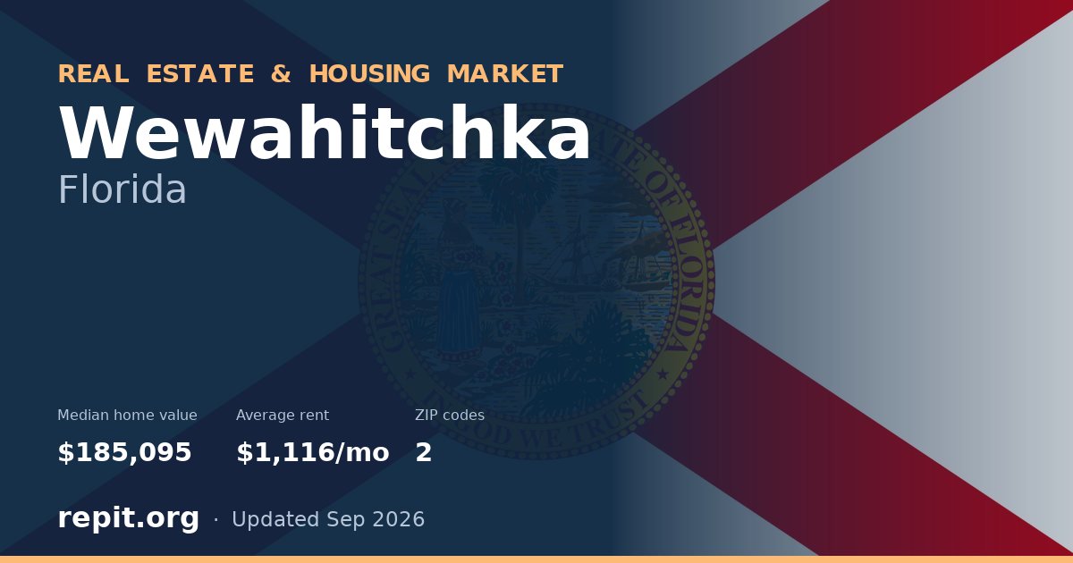 Wewahitchka, FL real estate and housing market — median home value $185,095, average rent $1,116/mo, 2 ZIP codes