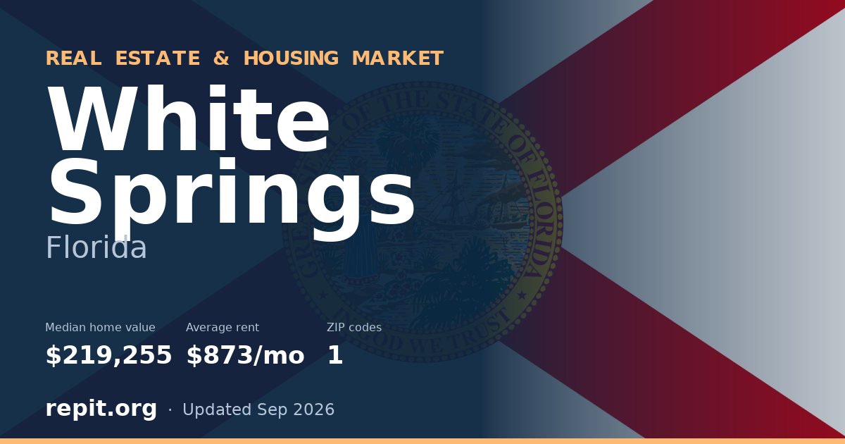 White Springs, FL real estate and housing market — median home value $219,255, average rent $873/mo, 1 ZIP code