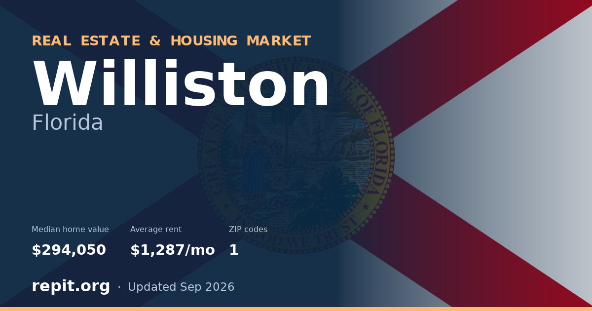 Williston, FL real estate and housing market — median home value $294,050, average rent $1,287/mo, 1 ZIP code